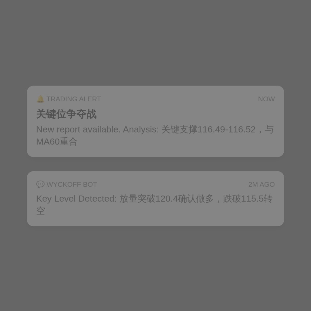 20260817 XLY 行情数据复盘报告（基于威科夫量价视角）