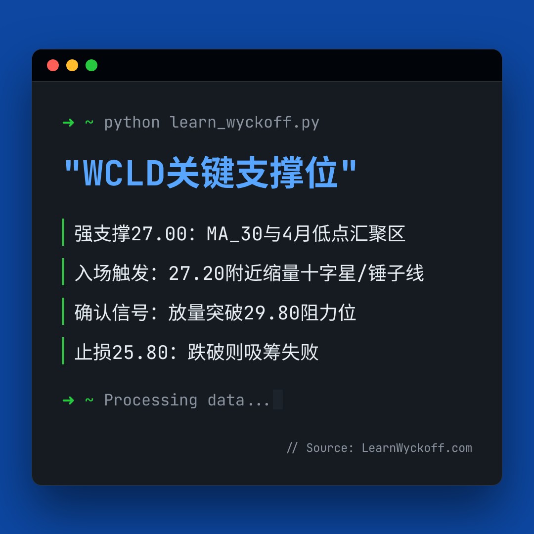 20260513 WCLD 行情数据复盘报告（基于威科夫量价视角）