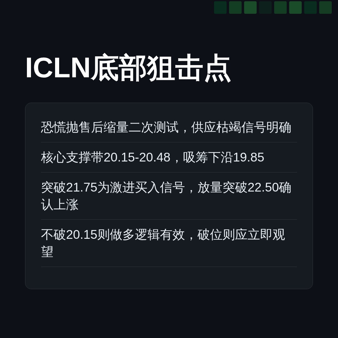20260622 ICLN 行情数据复盘报告（基于威科夫量价视角）