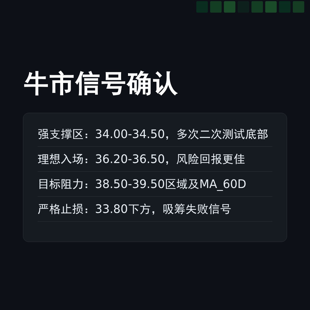 20260119 KWEB 行情数据复盘报告（基于威科夫量价视角）