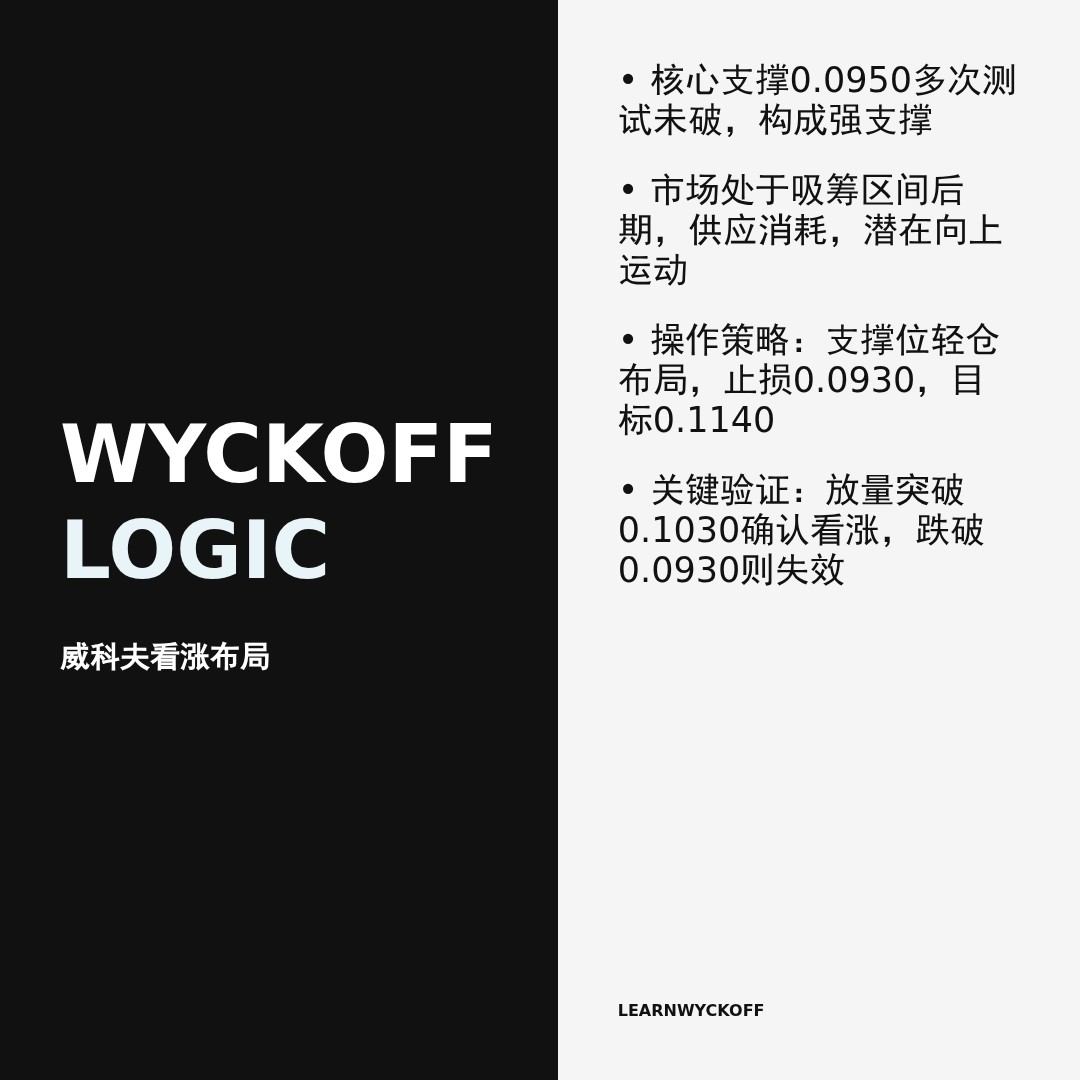 20260320 POLUSDT 行情数据复盘报告（基于威科夫量价视角）