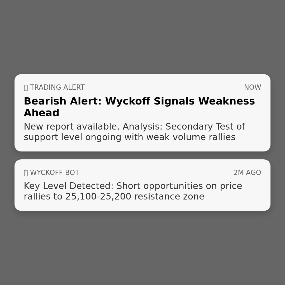 20260316 NDX Market Data Review Report (Based on Wyckoff Volume-Price Perspective)