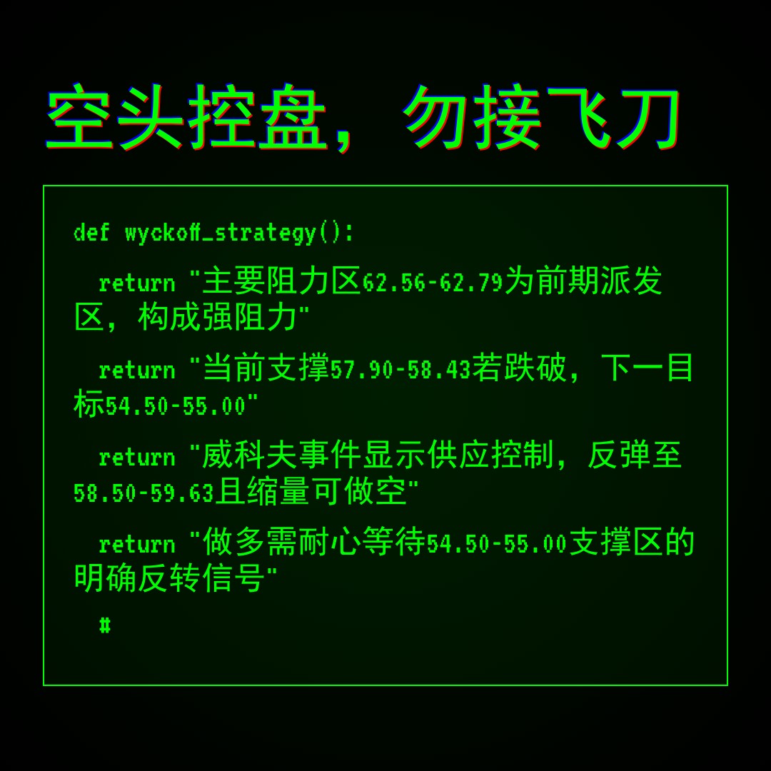 20260421 XLE 行情数据复盘报告（基于威科夫量价视角）