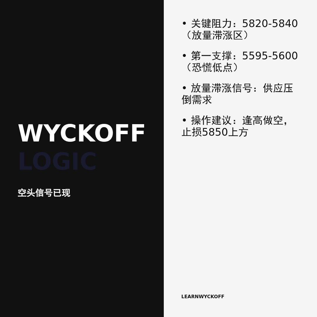 20260506 399934 行情数据复盘报告（基于威科夫量价视角）