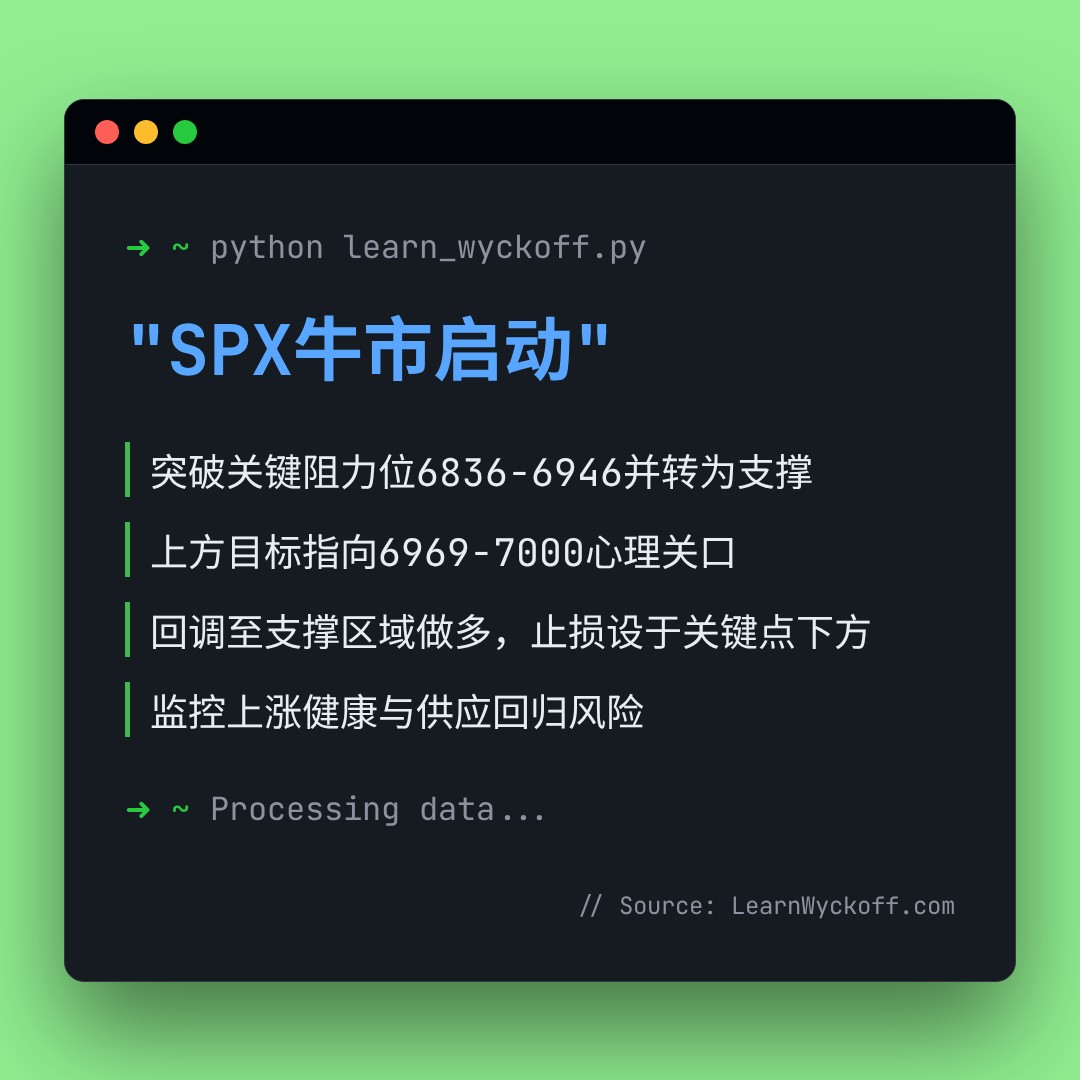 20260414 .SPX 行情数据复盘报告（基于威科夫量价视角）