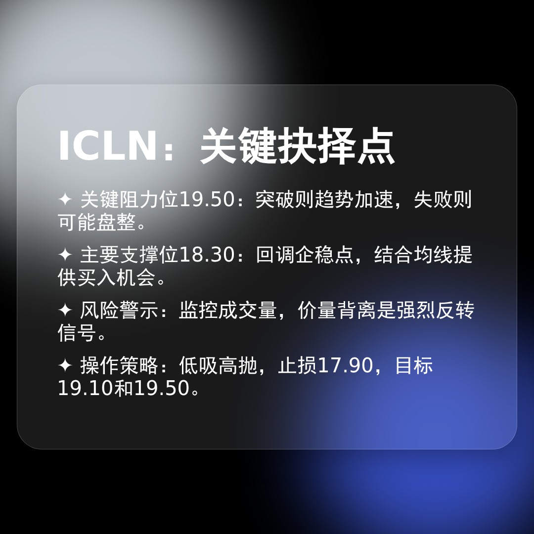 20260317 ICLN 行情数据复盘报告（基于威科夫量价视角）