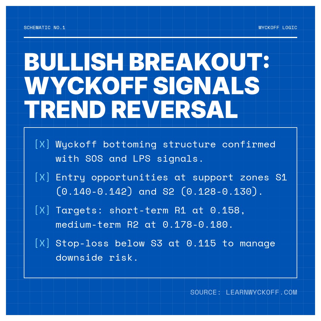 20260106 DOGEUSDT Market Data Review Report (Based on Wyckoff Volume-Price Perspective)