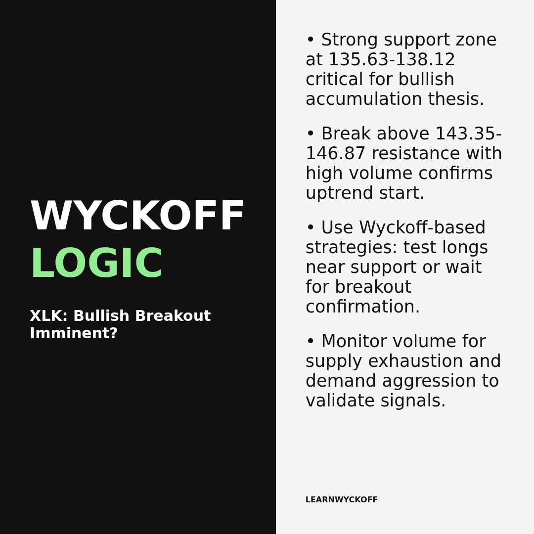 20260304 XLK Market Data Review Report (Based on Wyckoff Volume-Price Perspective)