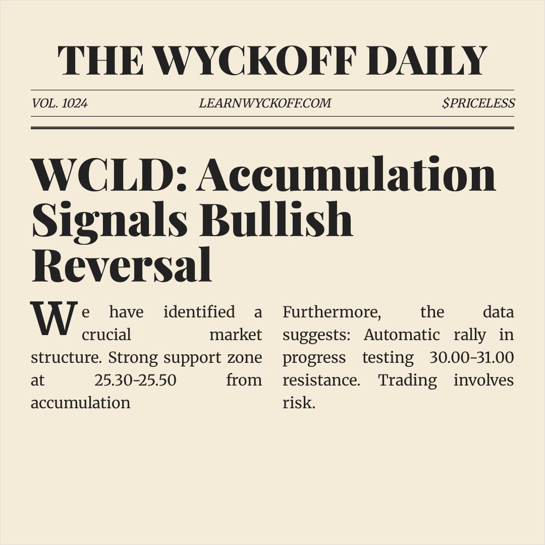 20260306 WCLD Market Data Review Report (Based on Wyckoff Volume-Price Perspective)