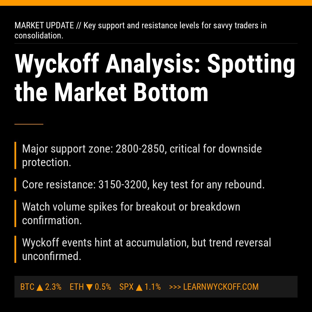 20260410 399808 Market Data Review Report (Based on Wyckoff Volume-Price Perspective)