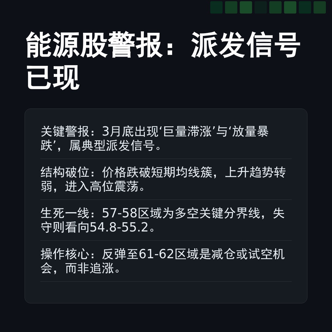 20260402 XLE 行情数据复盘报告（基于威科夫量价视角）