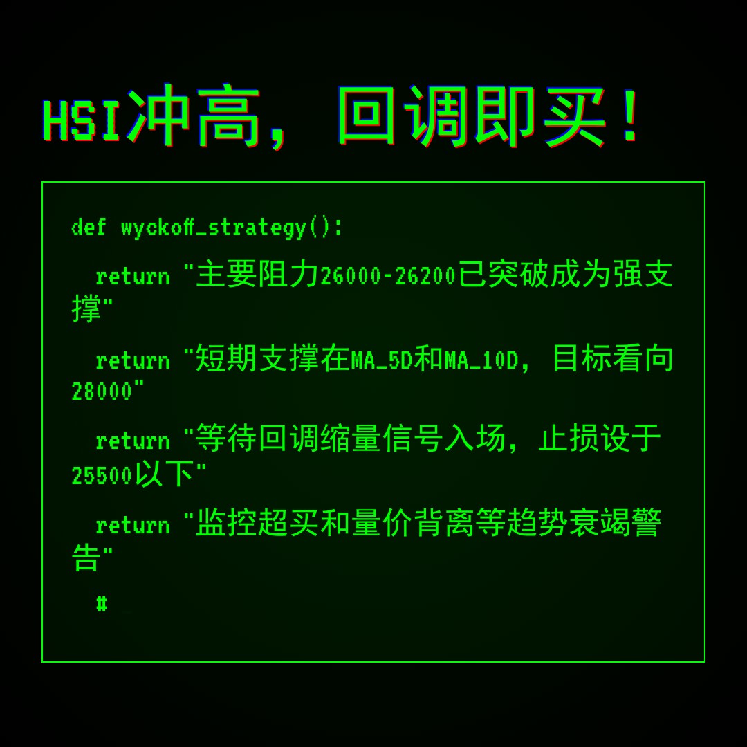 20260128 HSI 行情数据复盘报告（基于威科夫量价视角）