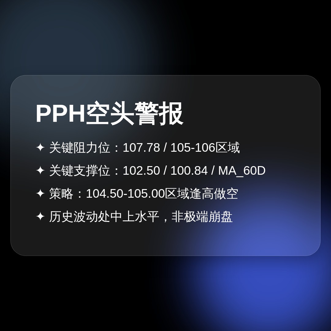 20260622 PPH 行情数据复盘报告（基于威科夫量价视角）