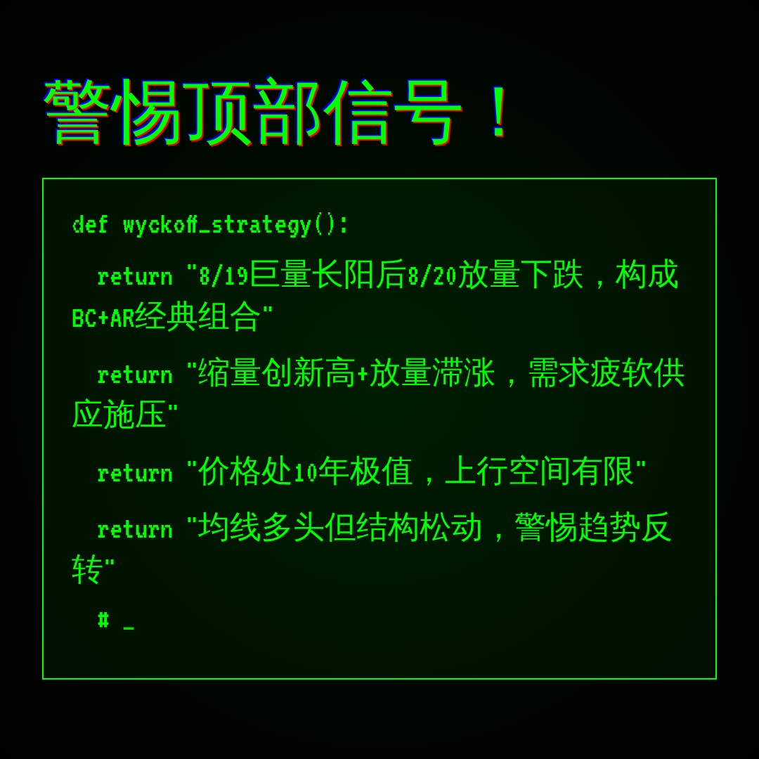 20260820 XLV 行情数据复盘报告（基于威科夫量价视角）