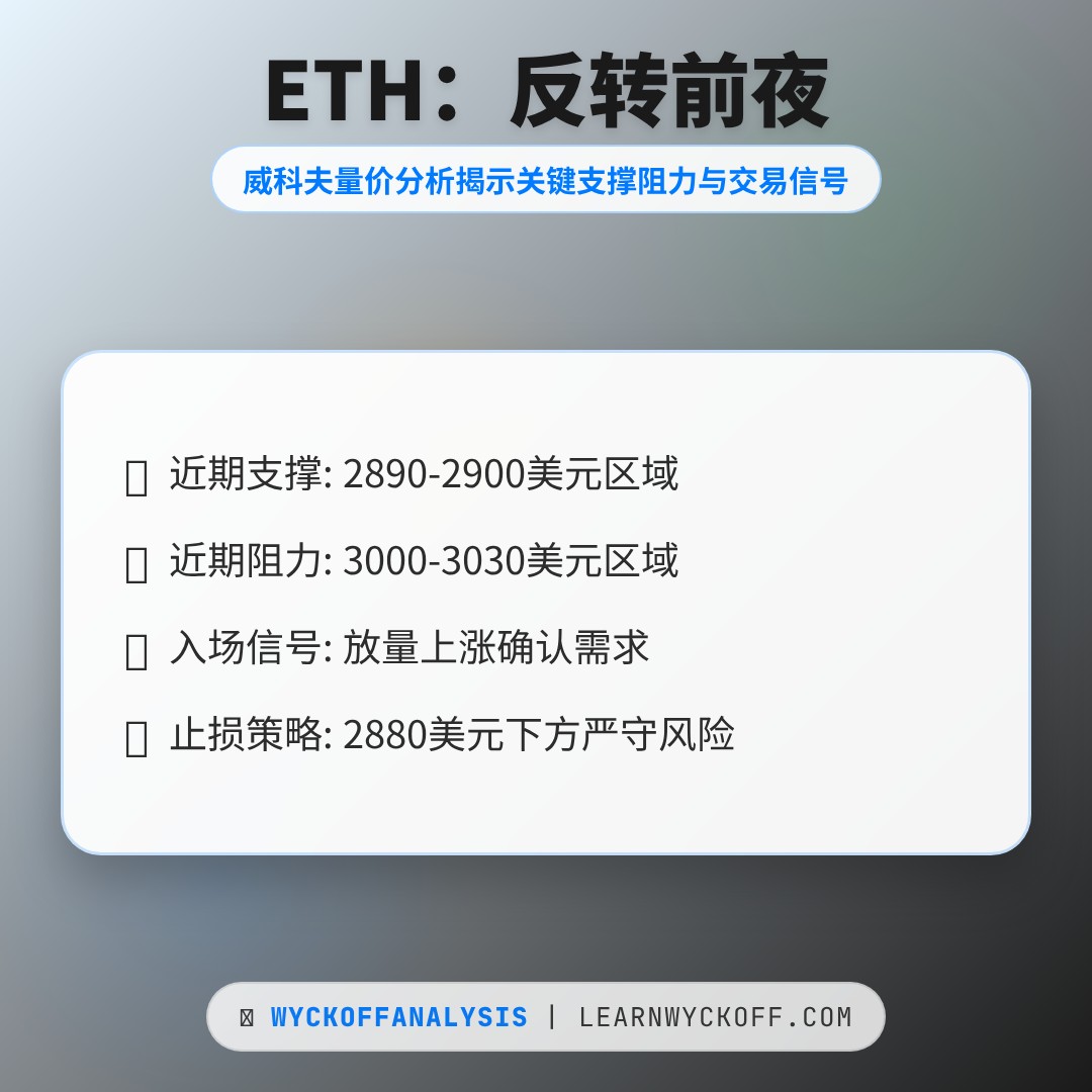 20251228 ETHUSDT 行情数据复盘报告（基于威科夫量价视角）