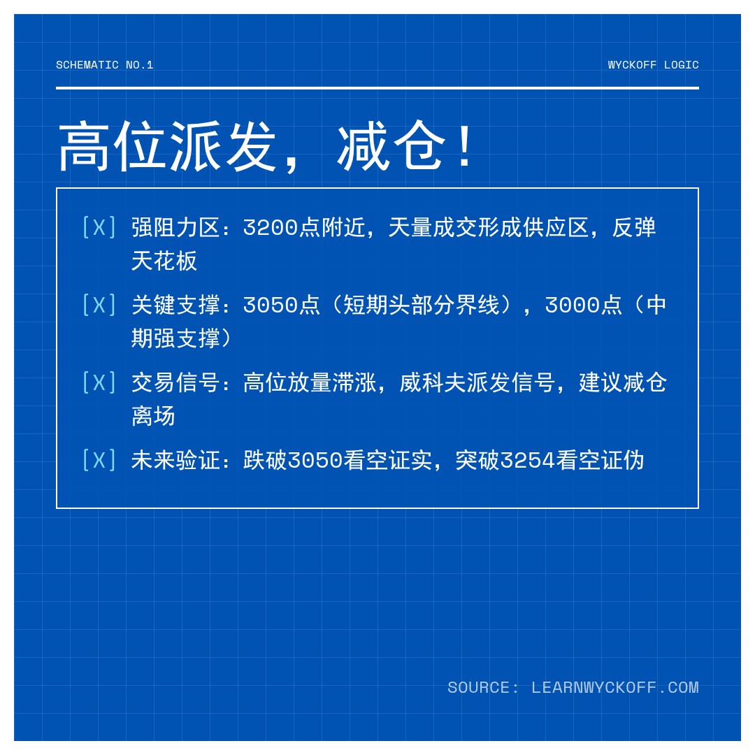 20260316 399808 行情数据复盘报告（基于威科夫量价视角）