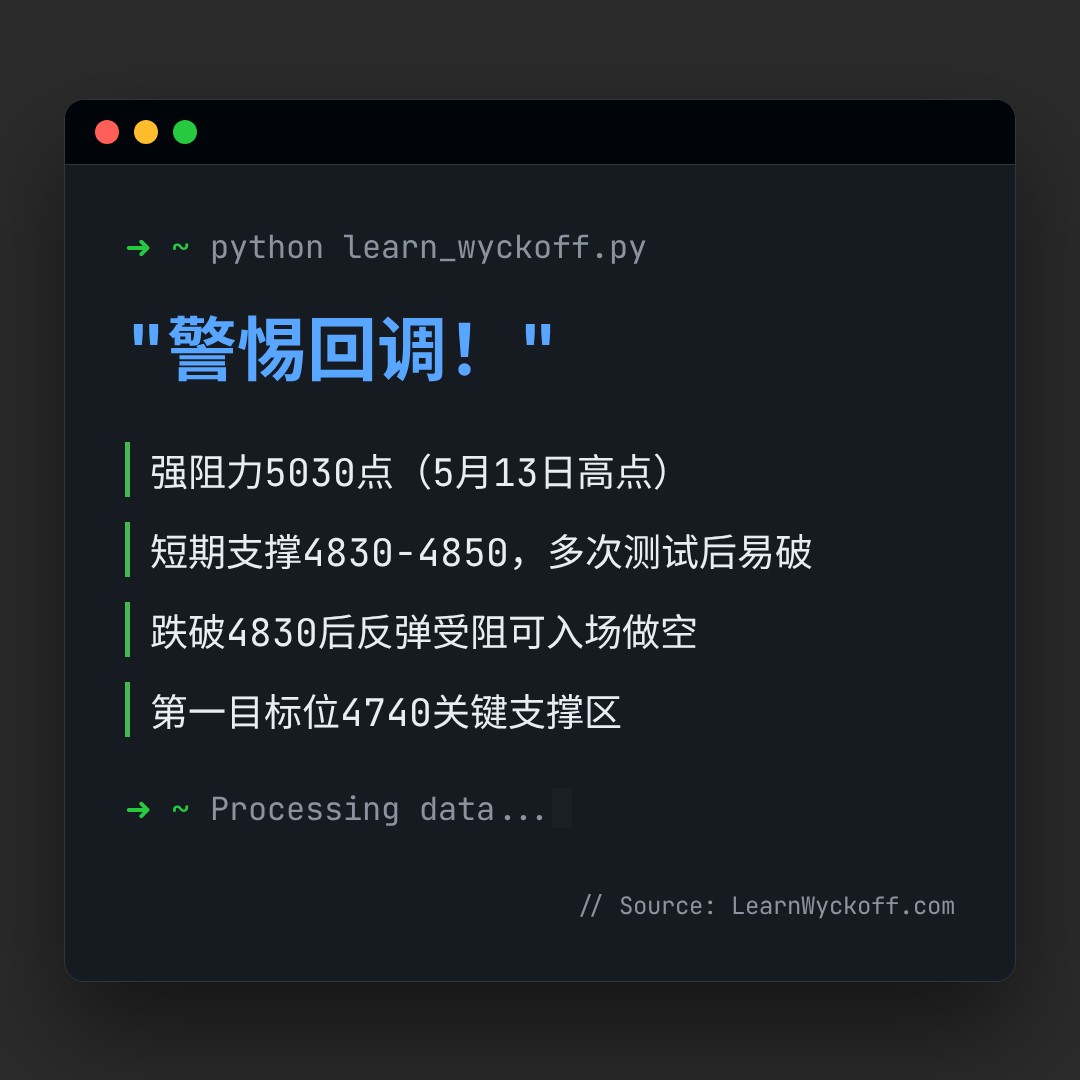 20260526 000300.SH 行情数据复盘报告（基于威科夫量价视角）