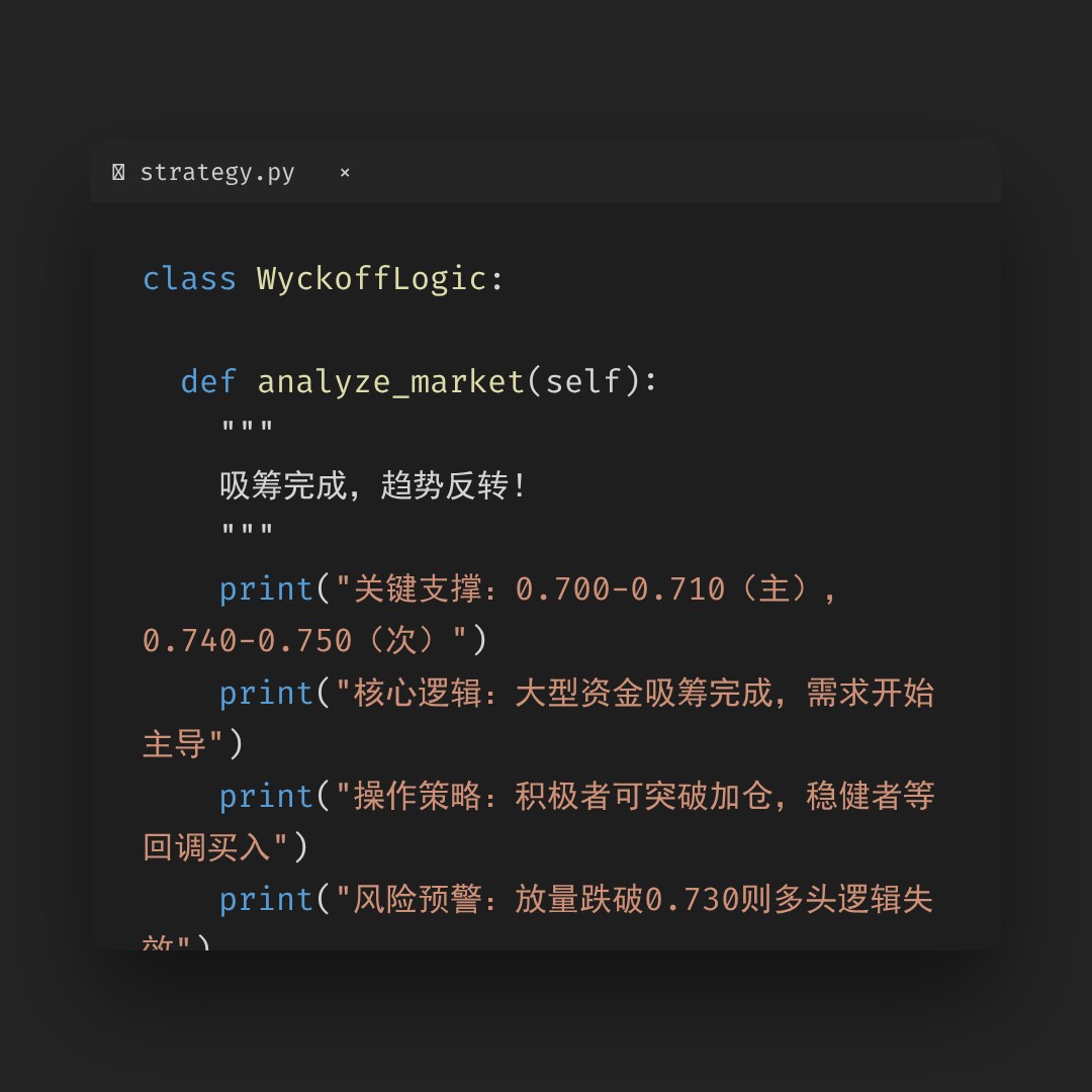 20260116 513980 行情数据复盘报告（基于威科夫量价视角）