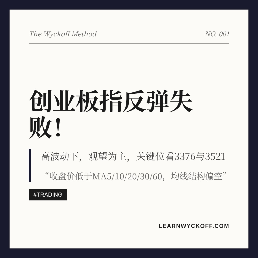 20260828 399006 行情数据复盘报告（基于威科夫量价视角）