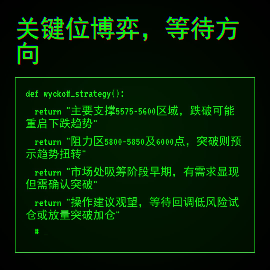 20260413 399934 行情数据复盘报告（基于威科夫量价视角）