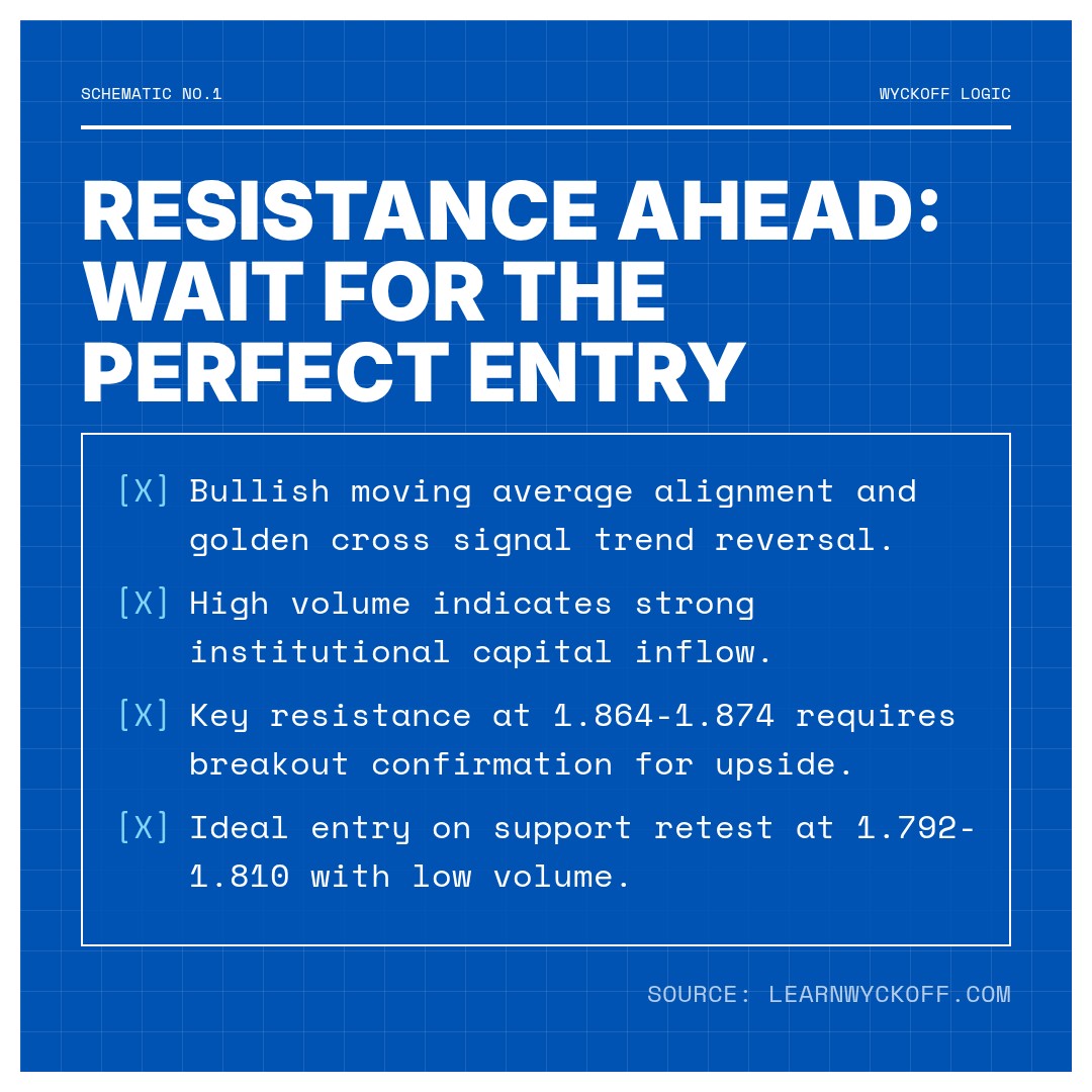20260107 513190 Market Data Review Report (Based on Wyckoff Volume-Price Perspective)