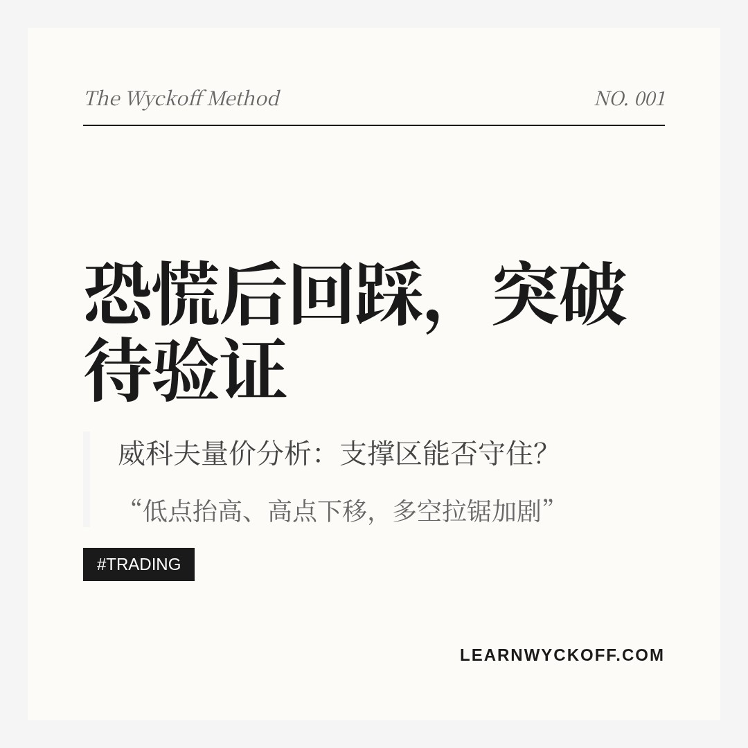 20260825 000001.SH 行情数据复盘报告（基于威科夫量价视角）