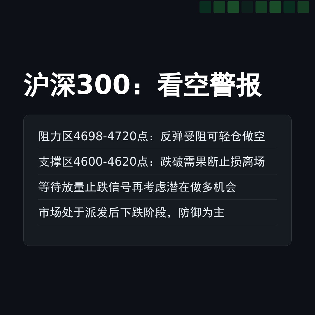 20260220 000300.SH 行情数据复盘报告（基于威科夫量价视角）