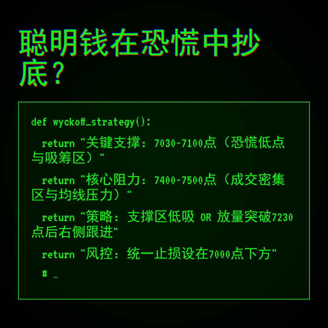 20260204 399986 行情数据复盘报告（基于威科夫量价视角）