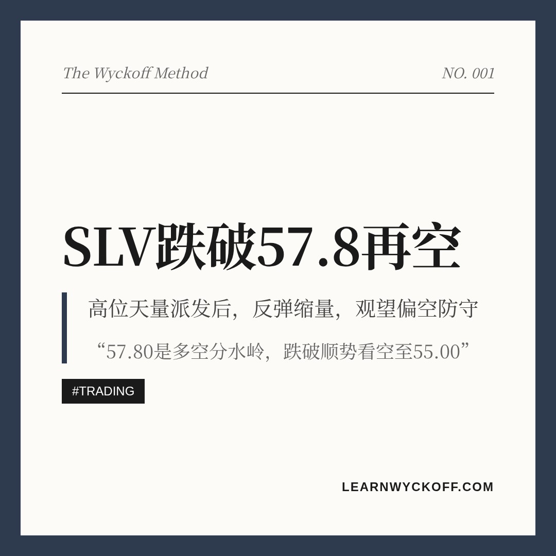 20260902 SLV 行情数据复盘报告（基于威科夫量价视角）