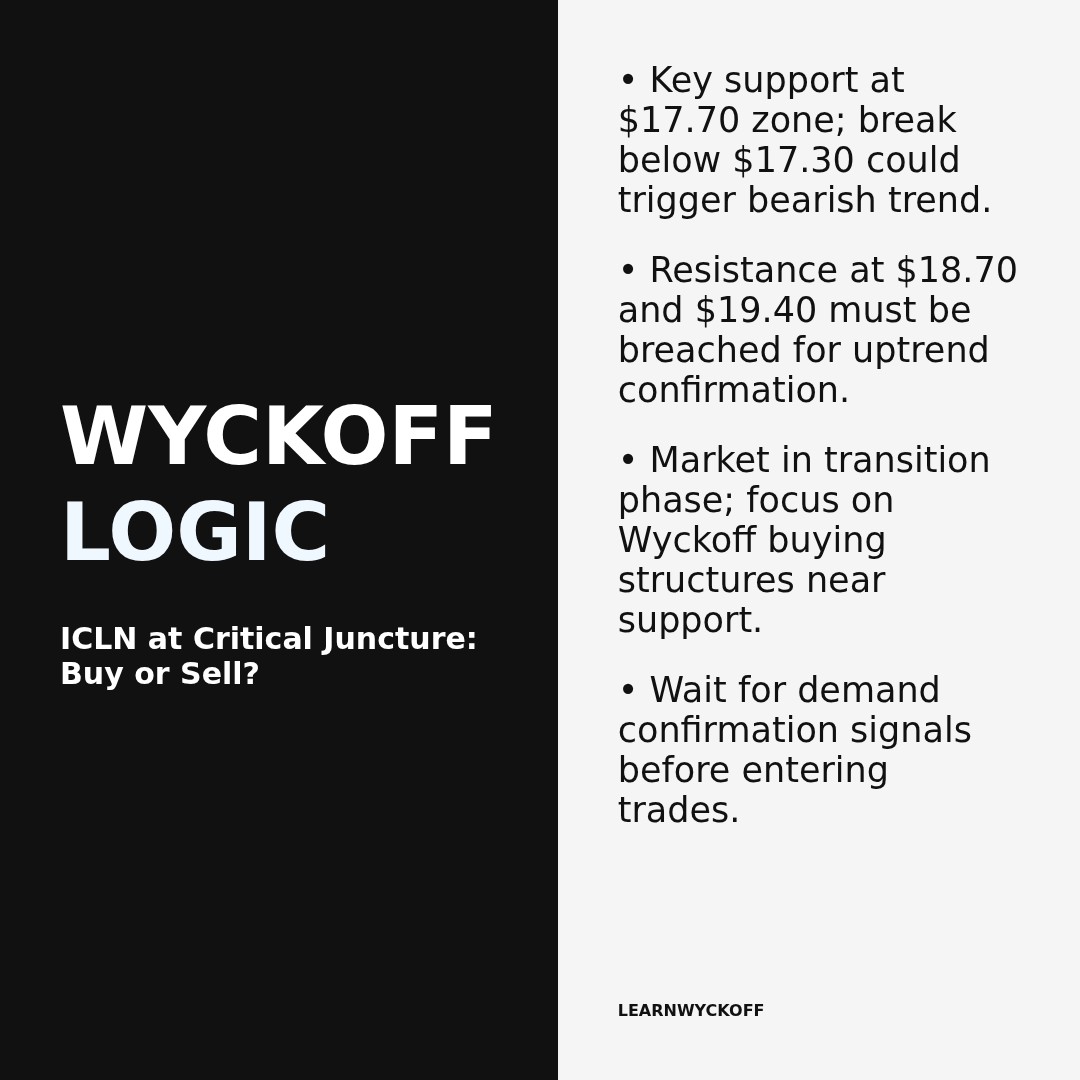 20260310 ICLN Market Data Review Report (Based on Wyckoff Volume-Price Perspective)
