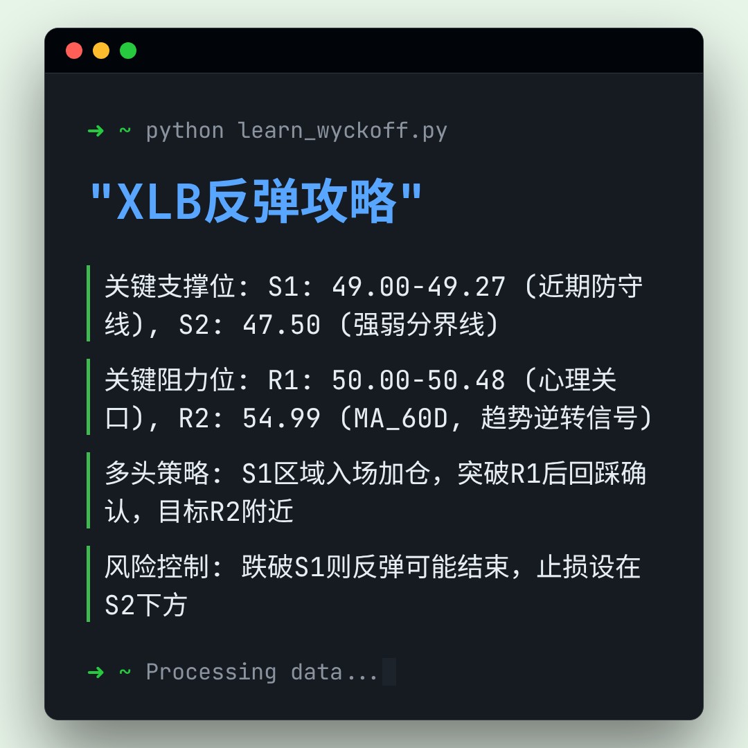 20260202 XLB 行情数据复盘报告（基于威科夫量价视角）
