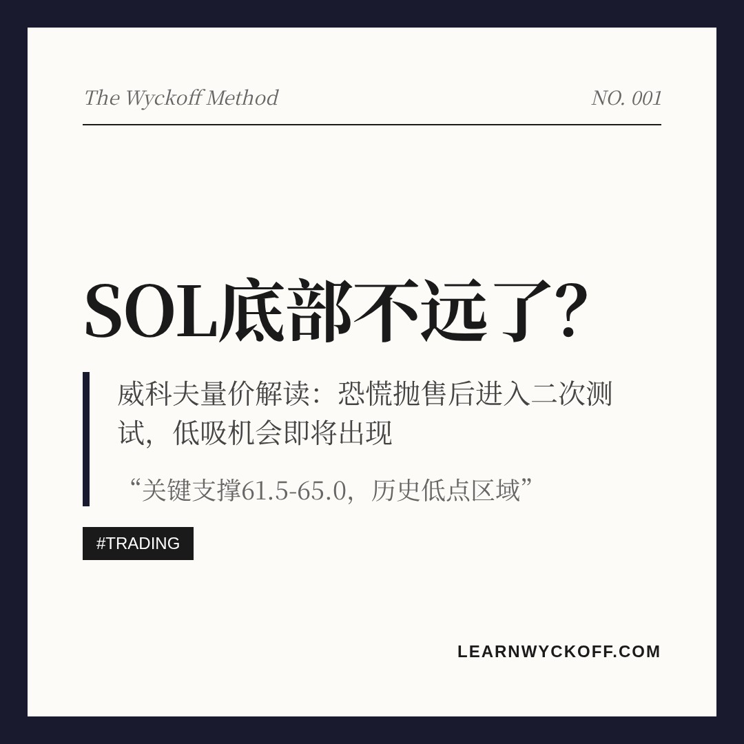 20260608 SOLUSDT 行情数据复盘报告（基于威科夫量价视角）