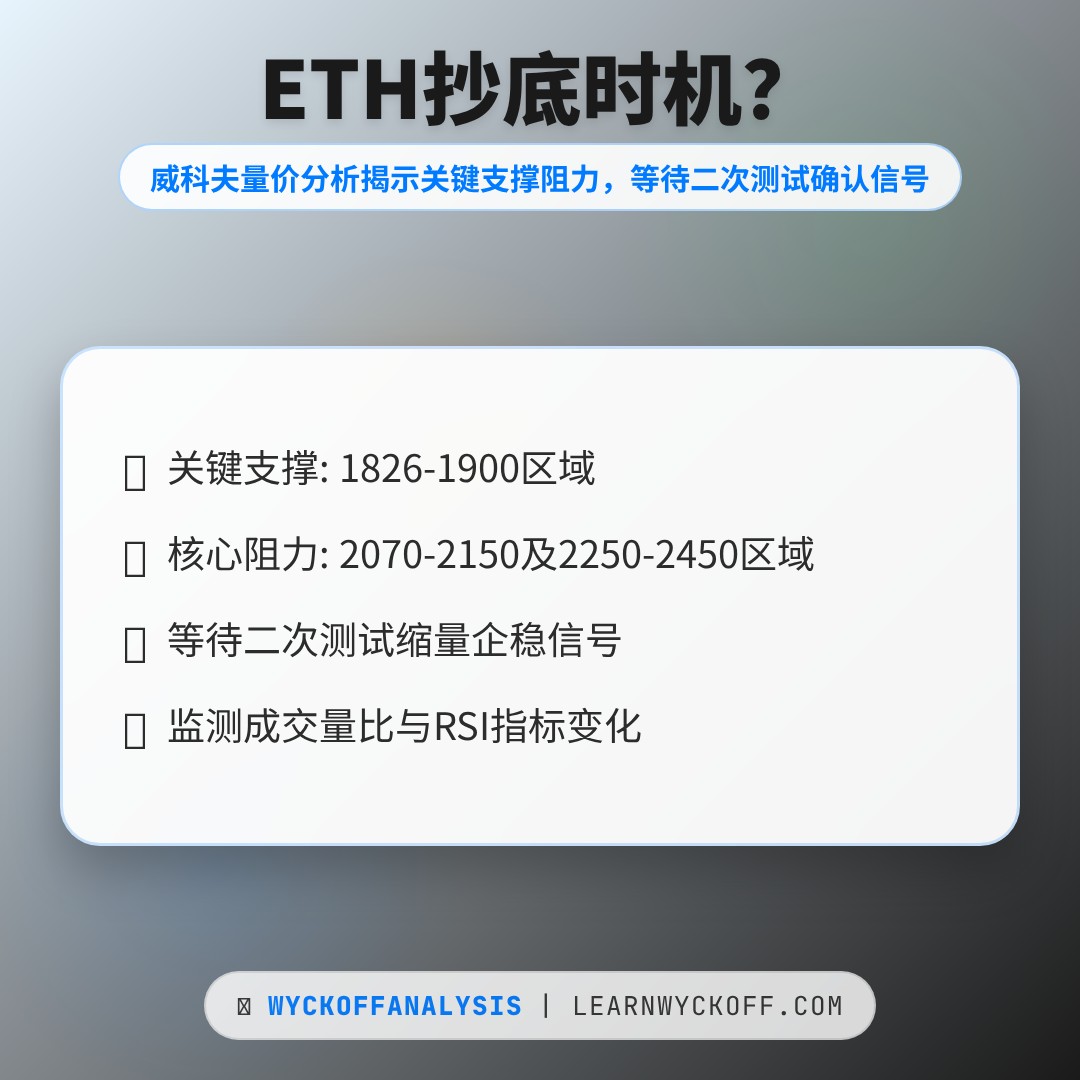 20260213 ETHUSDT 行情数据复盘报告（基于威科夫量价视角）