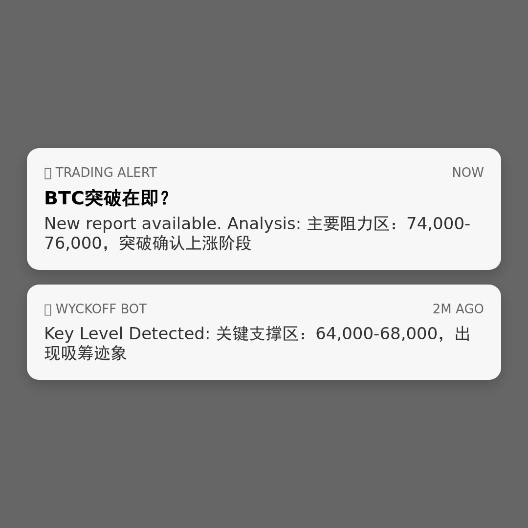 20260411 BTCUSDT 行情数据复盘报告（基于威科夫量价视角）