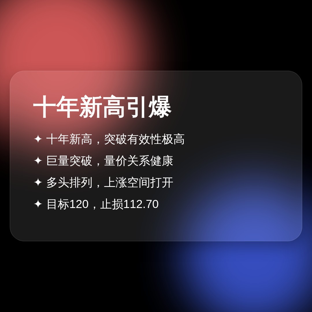 20260819 PPH 行情数据复盘报告（基于威科夫量价视角）