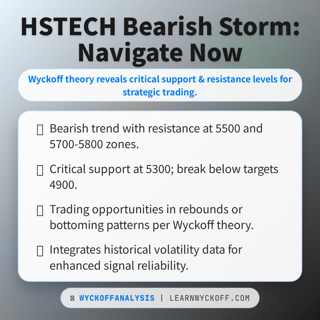 20260205 HSTECH Market Data Review Report (Based on Wyckoff Volume-Price Perspective)