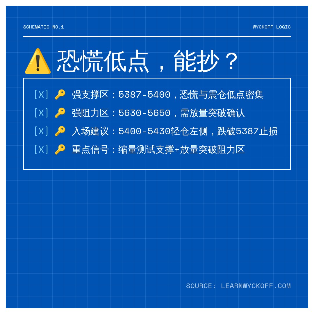 20260626 399934 行情数据复盘报告（基于威科夫量价视角）