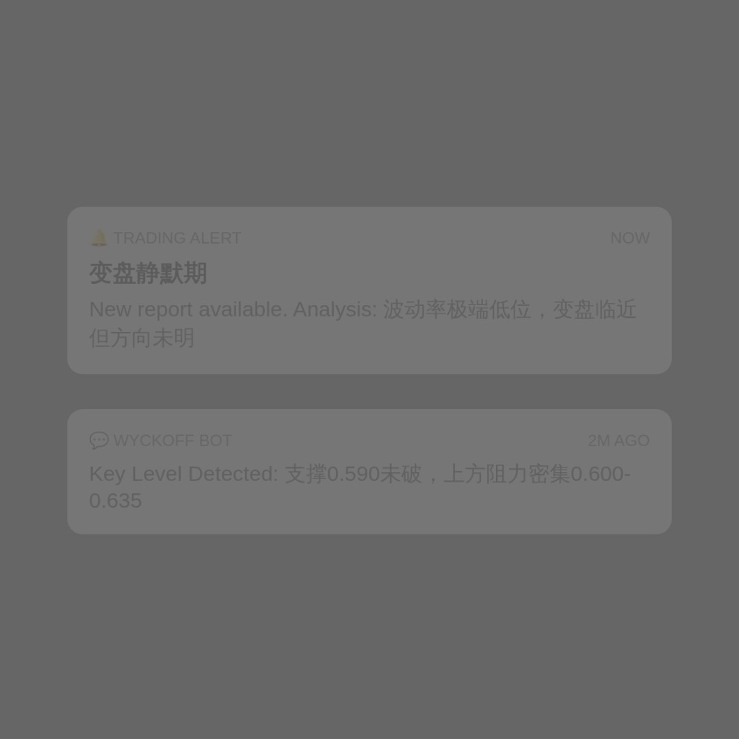 20260903 513980 行情数据复盘报告（基于威科夫量价视角）