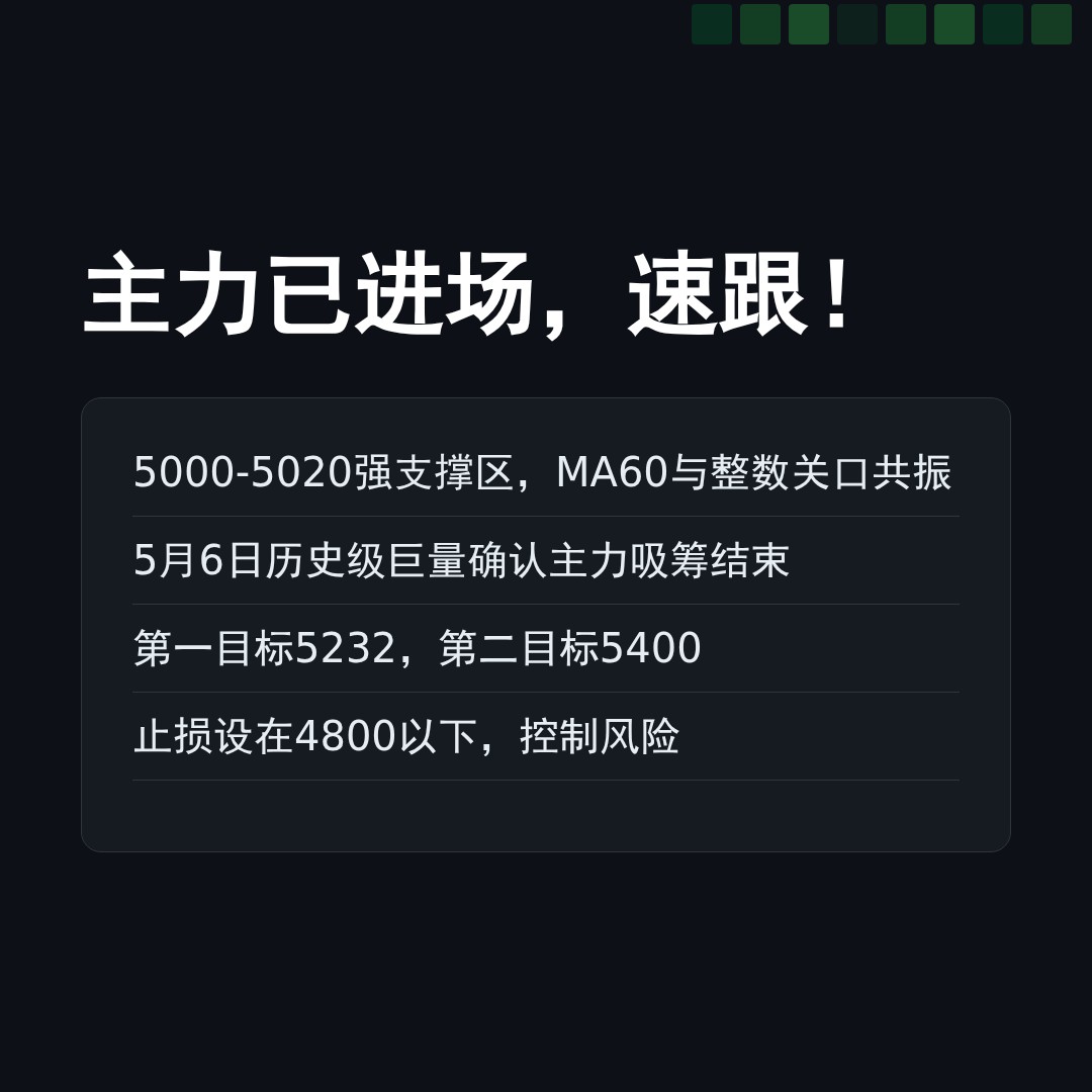 20260508 HSTECH 行情数据复盘报告（基于威科夫量价视角）