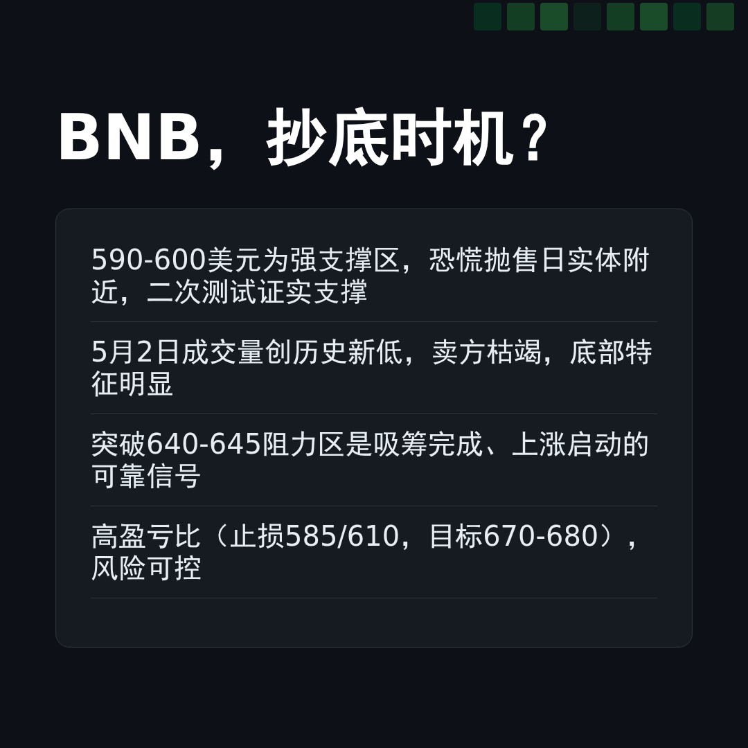 20260502 BNBUSDT 行情数据复盘报告（基于威科夫量价视角）