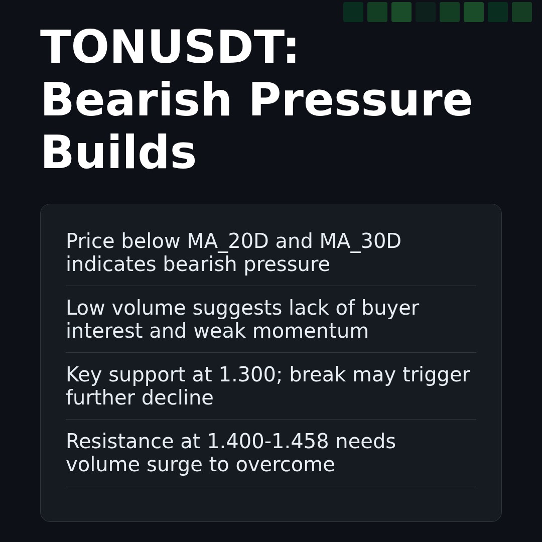 20260310 TONUSDT Market Data Review Report (Based on Wyckoff Volume-Price Perspective)