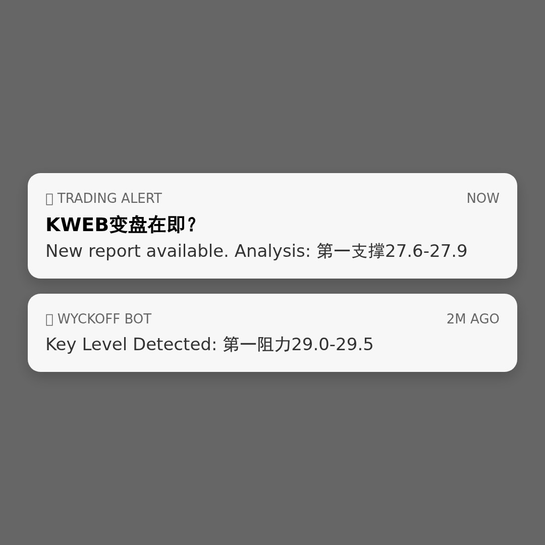 20260429 KWEB 行情数据复盘报告（基于威科夫量价视角）