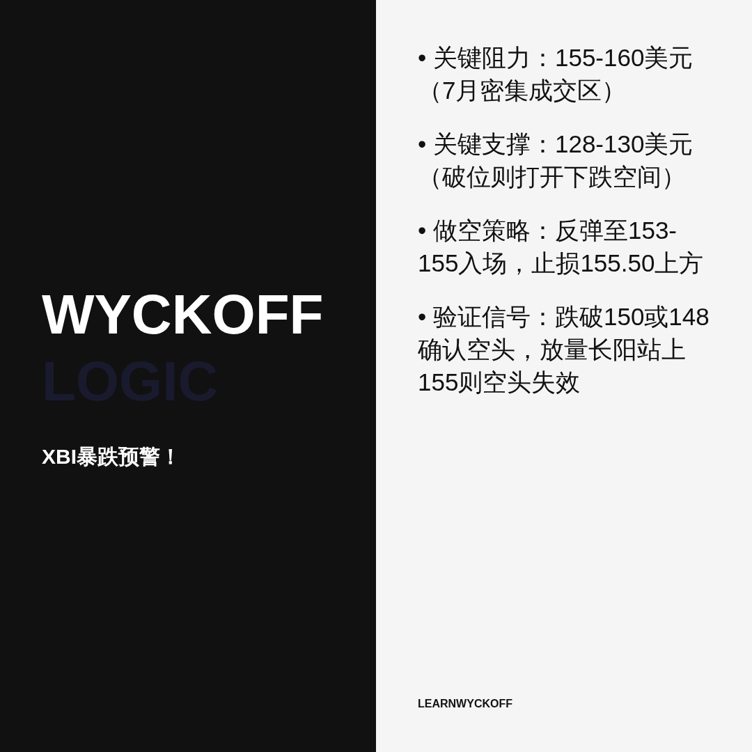 20260727 XBI 行情数据复盘报告（基于威科夫量价视角）