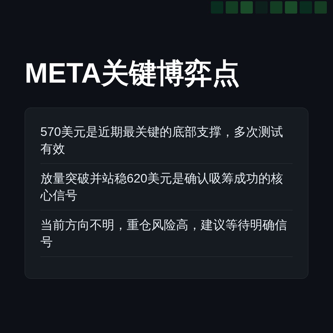 20260619 META 行情数据复盘报告（基于威科夫量价视角）