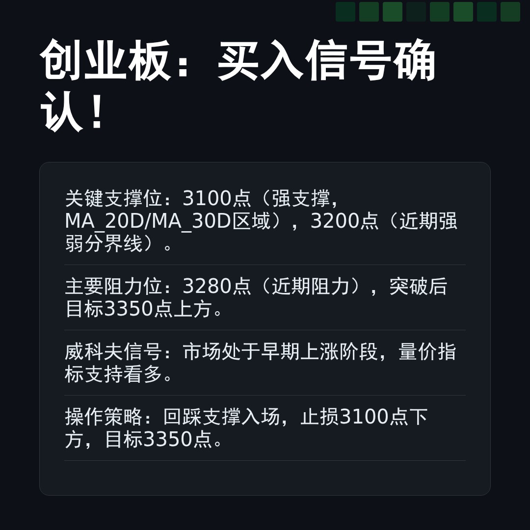 20251230 399006 行情数据复盘报告（基于威科夫量价视角）