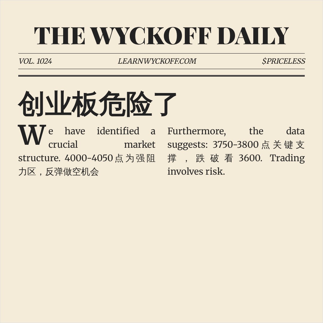 20260611 399006 行情数据复盘报告（基于威科夫量价视角）
