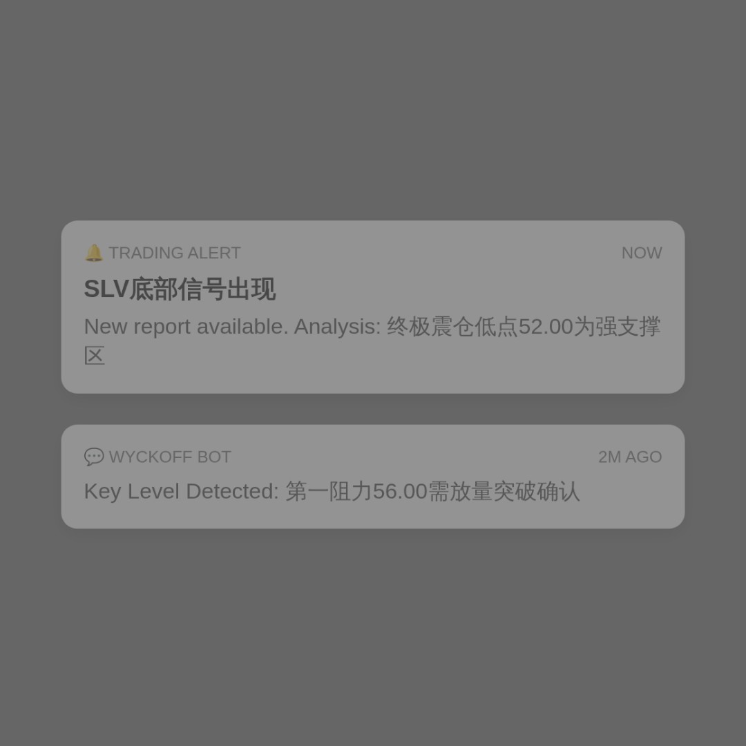 20260714 SLV 行情数据复盘报告（基于威科夫量价视角）