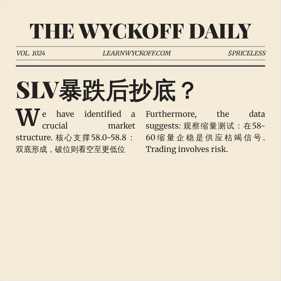20260619 SLV 行情数据复盘报告（基于威科夫量价视角）