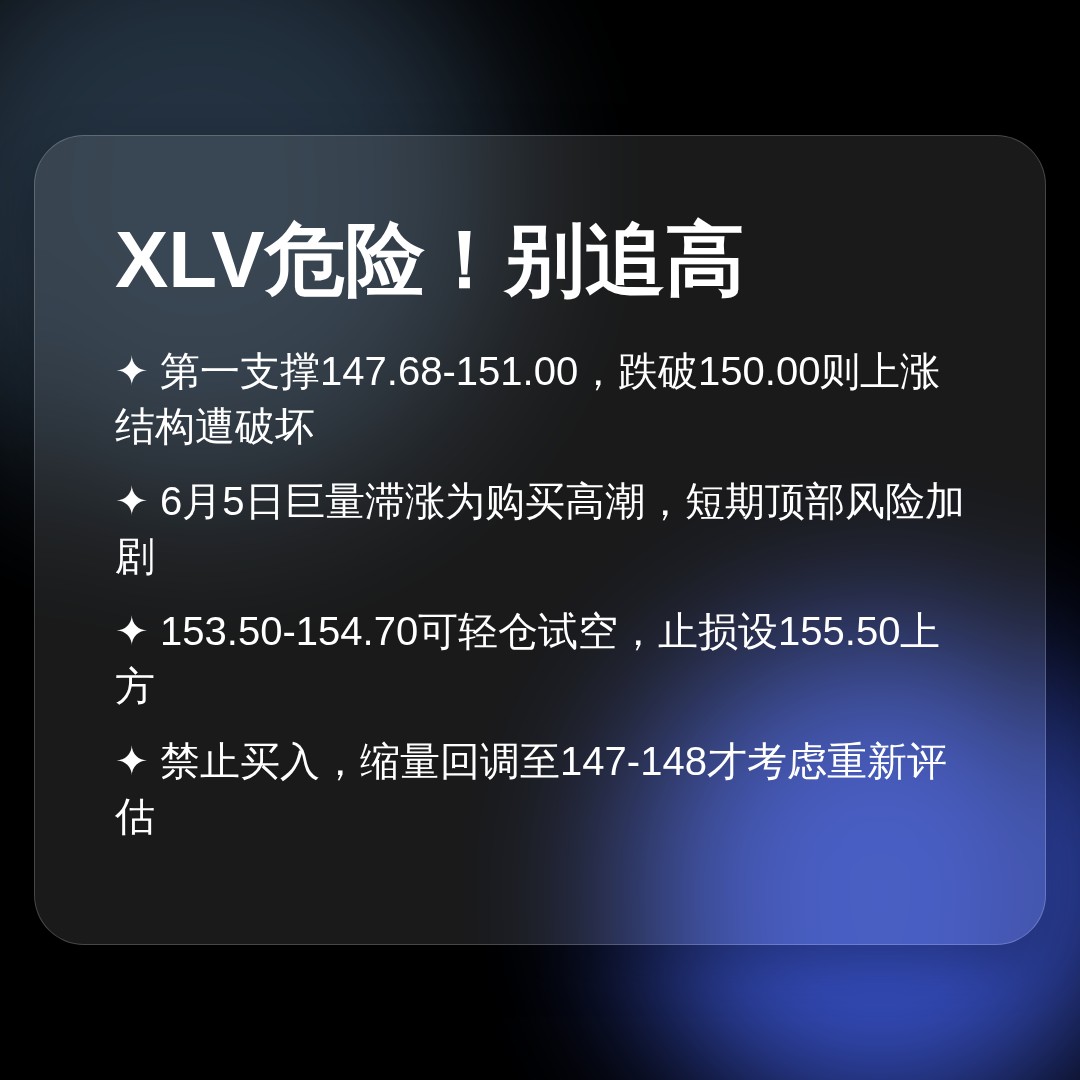 20260608 XLV 行情数据复盘报告（基于威科夫量价视角）