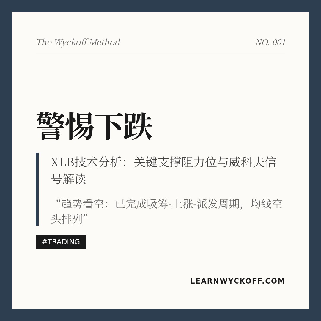 20260324 XLB 行情数据复盘报告（基于威科夫量价视角）